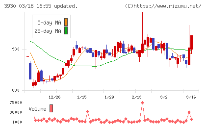 はてなチャート