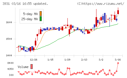 バリューゴルフチャート