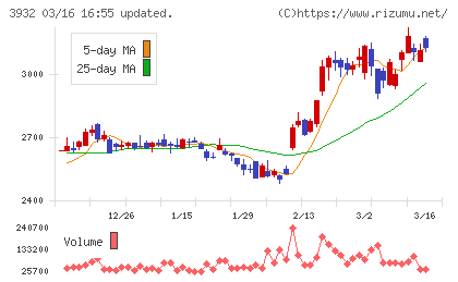 アカツキチャート