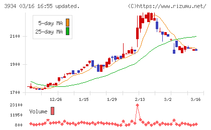 ベネフィットジャパンチャート