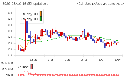グローバルウェイチャート