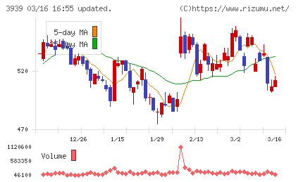 カナミックネットワークチャート