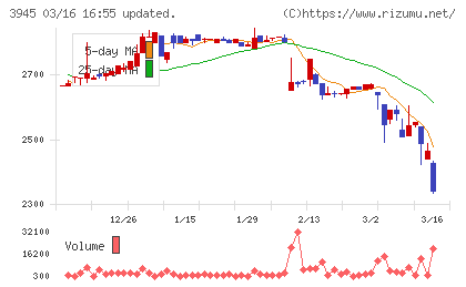 スーパーバッグチャート