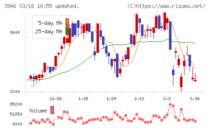 トーモクチャート