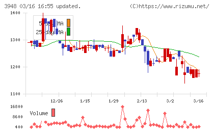 光ビジネスフォームチャート