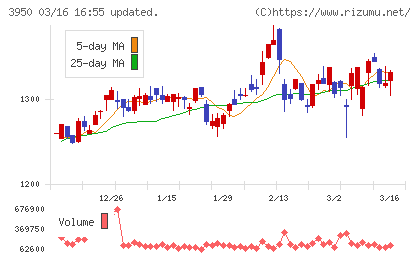 ザ・パックチャート