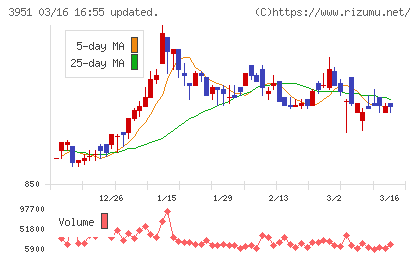 朝日印刷チャート
