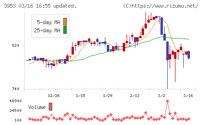 大村紙業チャート