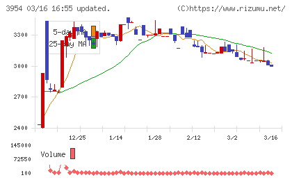 昭和パックスチャート