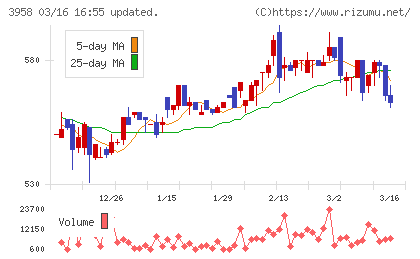 笹徳印刷チャート