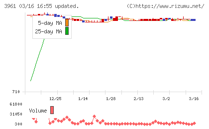 シルバーエッグ・テクノロジーチャート