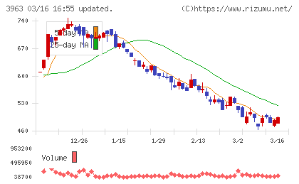シンクロ・フードチャート