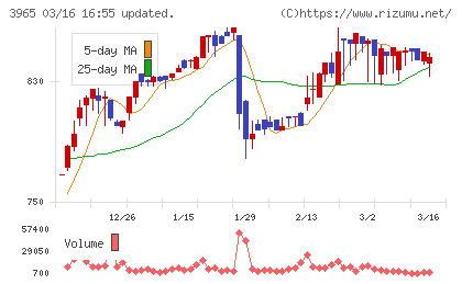 キャピタル・アセット・プランニングチャート