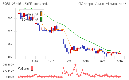 セグエグループチャート