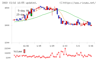 エイトレッドチャート