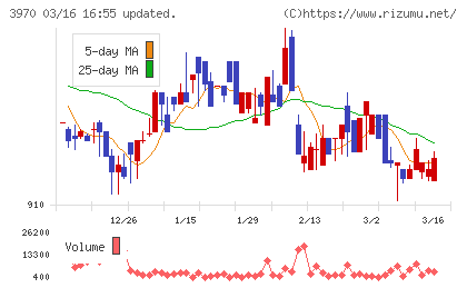 イノベーションチャート