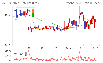 ビーグリーチャート
