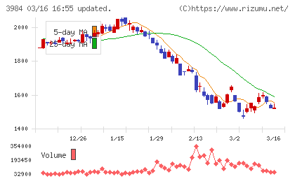 ユーザーローカルチャート