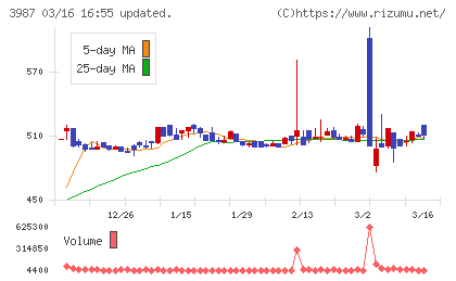 エコモットチャート