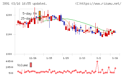 ウォンテッドリーチャート