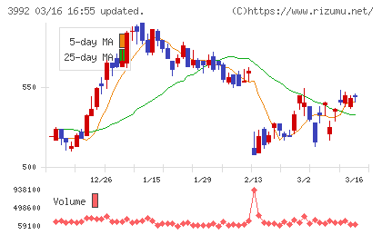 ニーズウェルチャート