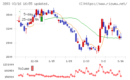 ＰＫＳＨＡ　Ｔｅｃｈｎｏｌｏｇｙチャート