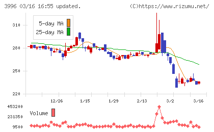 サインポストチャート