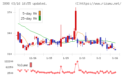 すららネットチャート
