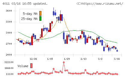 ヘッドウォータースチャート