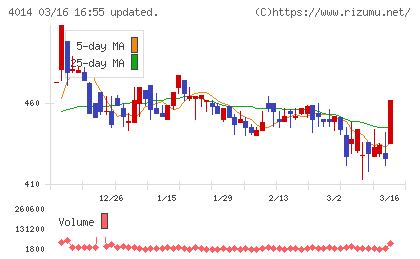 カラダノートチャート