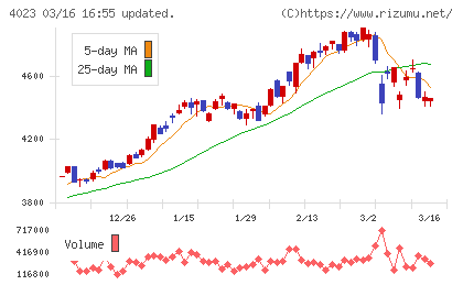 クレハチャート