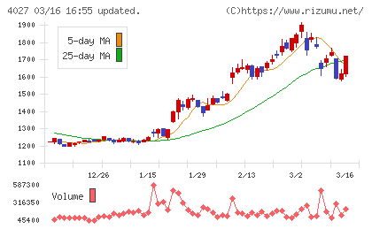 テイカチャート