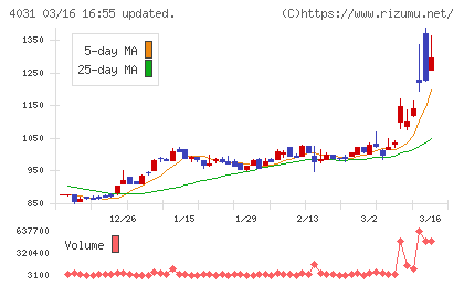 片倉コープアグリチャート