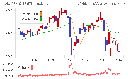 トクヤマチャート
