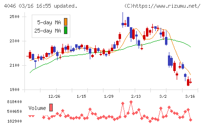 大阪ソーダチャート