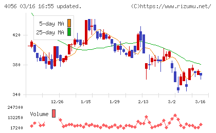 ニューラルグループチャート