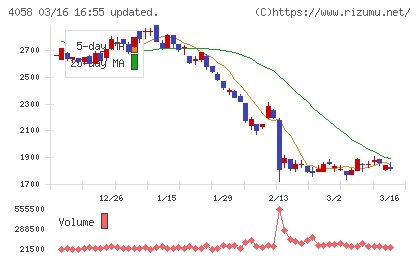 トヨクモチャート
