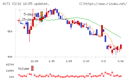 ジィ・シィ企画チャート