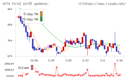 ラキールチャート