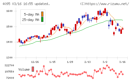 日本パーカライジングチャート