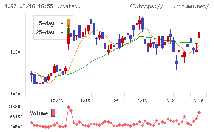 高圧ガス工業チャート
