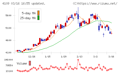 ステラ　ケミファチャート
