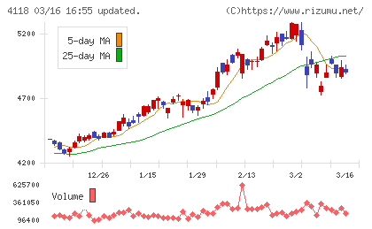 カネカチャート