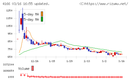 かっこチャート