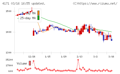 グローバルインフォメーションチャート