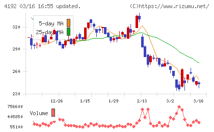 スパイダープラスチャート