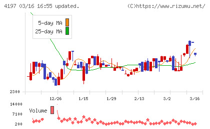 アスマークチャート