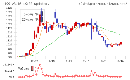 ワンダープラネットチャート