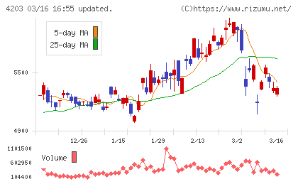 住友ベークライトチャート