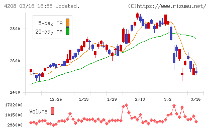 ＵＢＥチャート